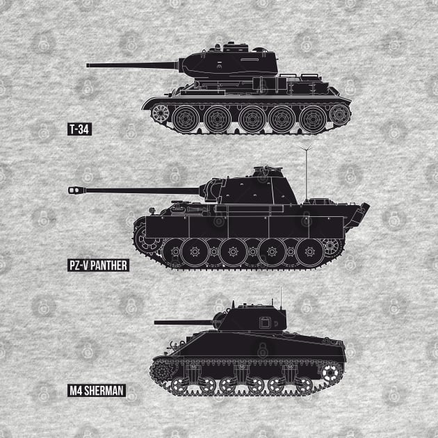 Three famous WW2 tanks of the USSR, Germany and the USA (black) by FAawRay